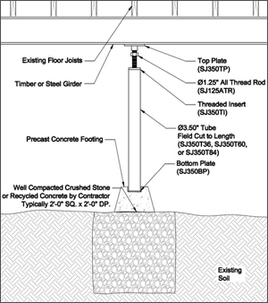 Crawl Space Support in Greater Des Moines
